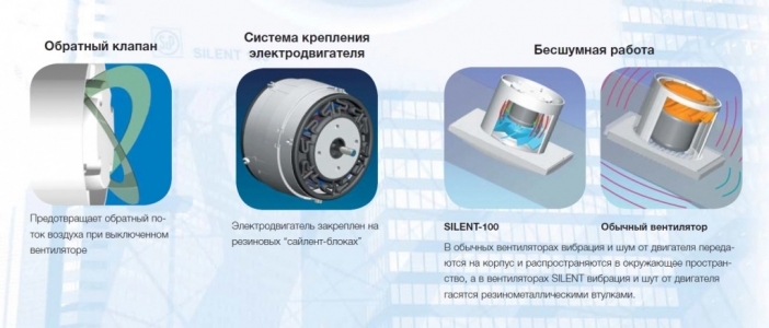 Вентилятор Soler & Palau Silent Design 200 CRZ Белый (таймер)