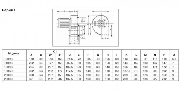 Центробежный вентилятор Soler Palau CMT/4-355/145-5,5